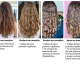 Cheveux indisciplinés avant, pendant et après une transition capillaire. Les boucles se forment grâce à de bons produits et une meilleure compréhension des besoins d'hydratation.